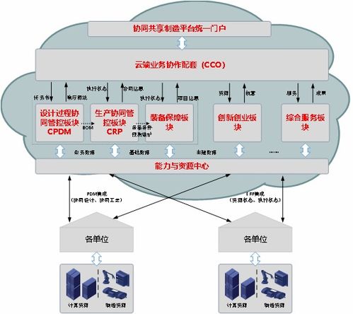 工业互联网 咖 解丨李伯虎 一种新型工业互联网 智慧工业互联网