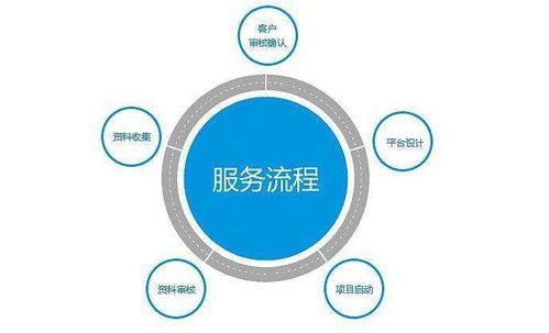 成都网站建设公司选择条件有哪些